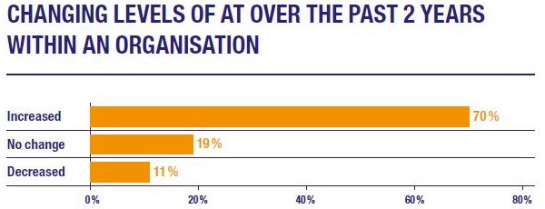 Changing Levels Changing Levels
